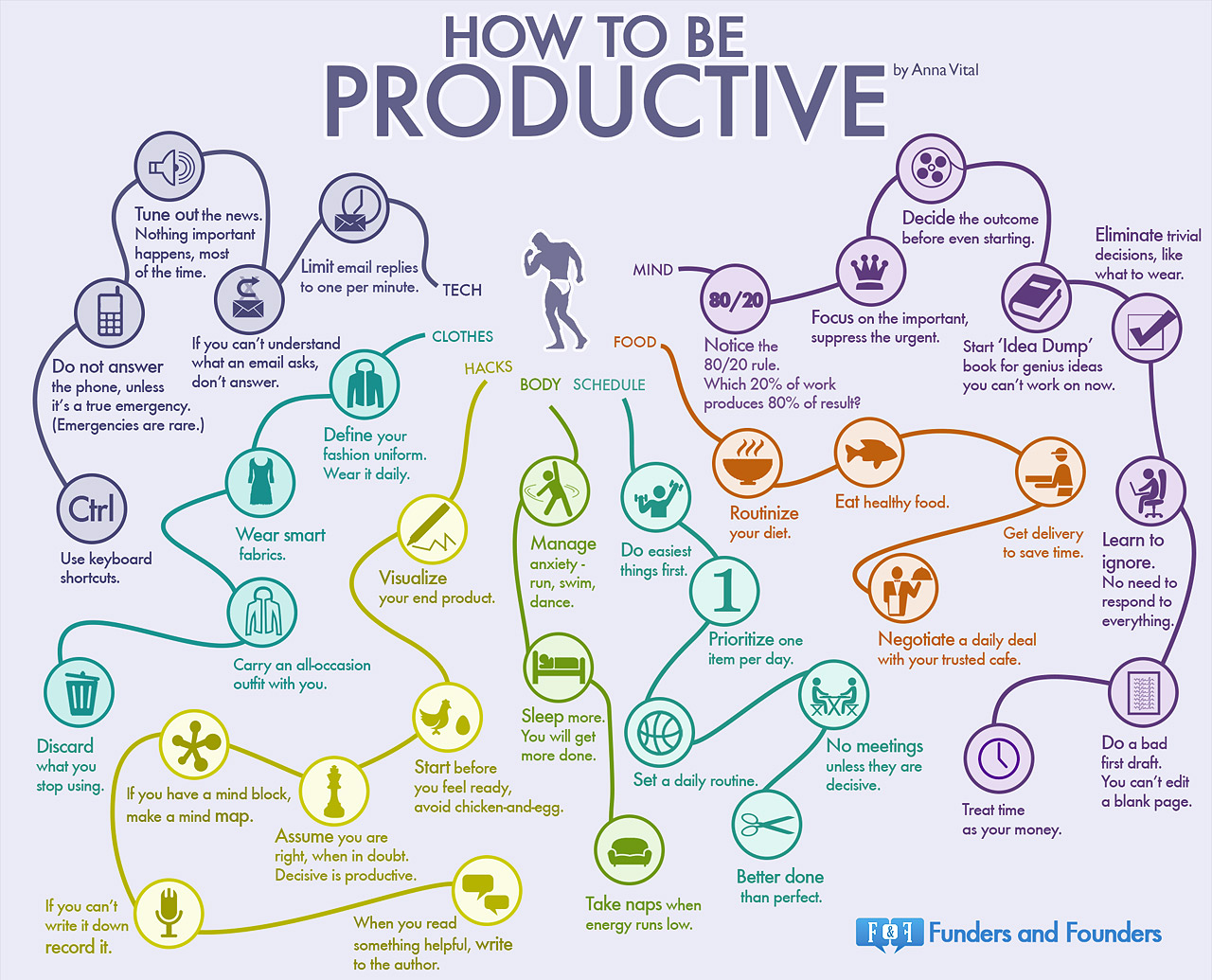 http://www.entrepreneur.com/dbimages/article/1386958356-get-done-35-habits-most-productive-people-infographic.jpg